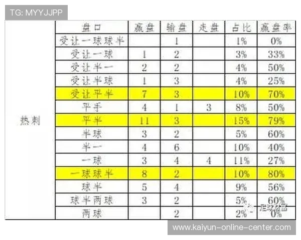 玩球直播在线观看免费电子竞技投注盘口避坑防骗指南